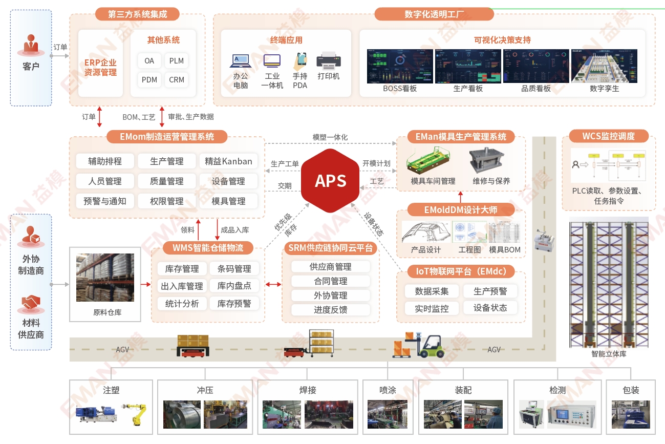 EMom蓝图（更新）.jpg